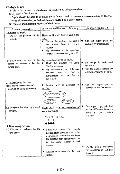 A Japanese Mathematics Lesson A Japanese Mathematics Lesson