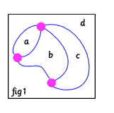 Bands and Bridges: Bringing topology back Bands and Bridges: Bringing topology back