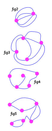 Bands and Bridges: Bringing topology back Bands and Bridges: Bringing topology back