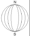Coordinates and Descartes