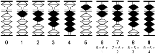 Adding with the Abacus
