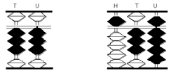 Adding with the Abacus