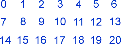 The numbers from 0 to 20.