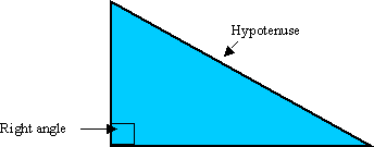 Pythagoras Pythagoras