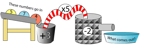 Function Machines Function Machines