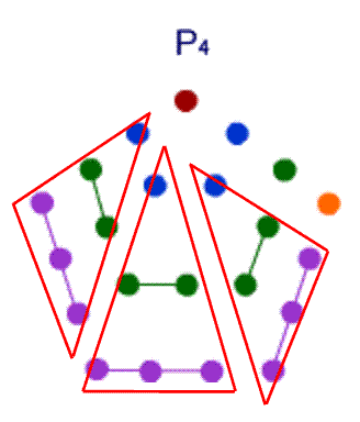 Triangles within Pentagons