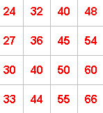 An extract from the table of a 4 by 4 grid.