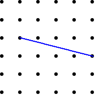 Dotty Relationship Dotty Relationship