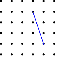 Dotty Relationship Dotty Relationship