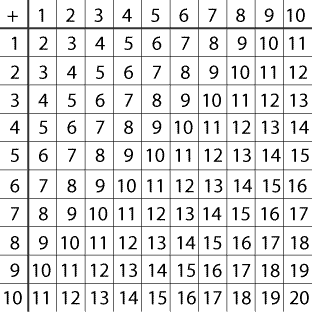 Multiply the Addition Square Multiply the Addition Square
