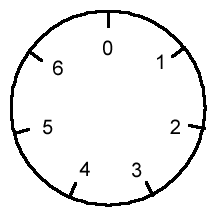 An introduction to modular arithmetic