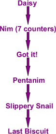 Games Related to Nim Games Related to Nim