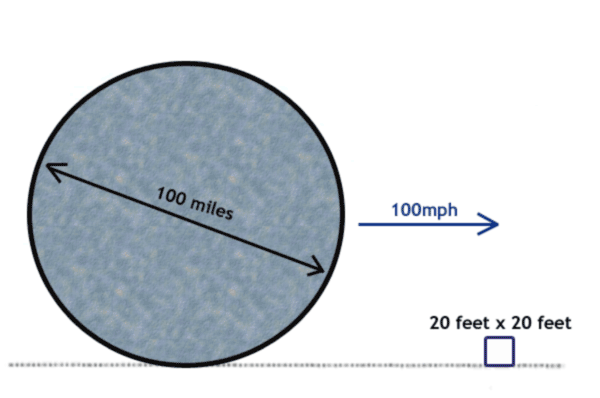 Concrete wheel