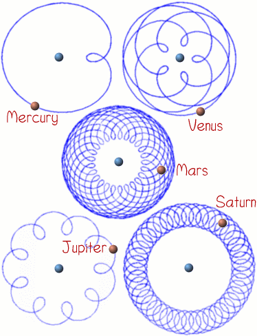Making Maths: Planet Paths Making Maths: Planet Paths