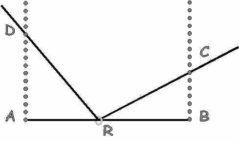 Excel investigation: Ring on a String Excel investigation: Ring on a String