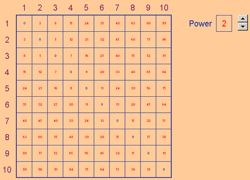 Excel Investigation: The difference of two (same) powers