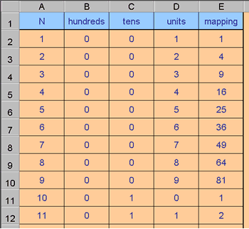 Excel investigation: Happy Numbers