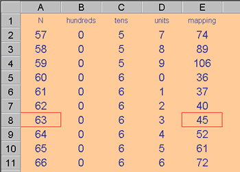 Excel technique: LOOKUP functions Excel technique: LOOKUP functions