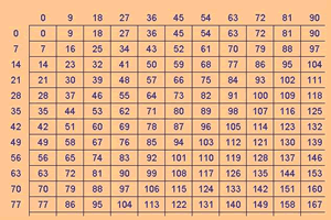 Excel Investigation: Planks