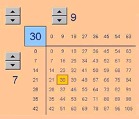 Excel Investigation: Planks