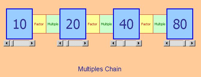 Excel interactive resource: Multiples Chain