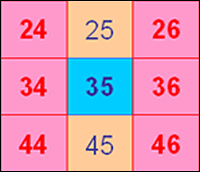 Multiples Grid Multiples Grid
