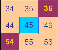 Multiples Grid Multiples Grid