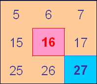 Multiples Grid Multiples Grid