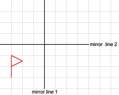 ...on the wall A vertical mirror line (mirror line 1) and a horizontal mirror line (mirror line 2). A triangular flag is in the lower left quadrant formed by the mirror lines, and its closest point is one mirror line away from mirror line 2 and 2 grid lines away from mirror line 1.