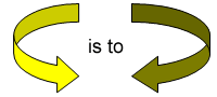 Shape Mapping