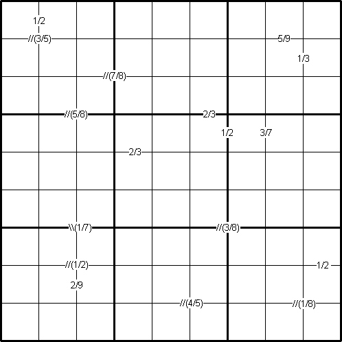 Ratio Sudoku 3 Ratio Sudoku 3