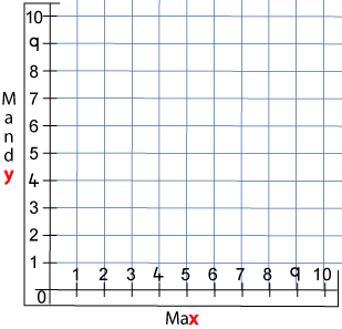 Two Number Lines