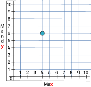 Two Number Lines