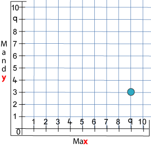 Two Number Lines