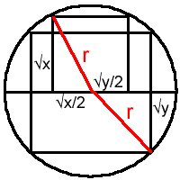 Interior Squares