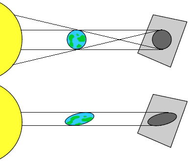 Shaping the universe I - planet Earth