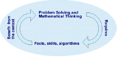 Developing a Framework for Mathematical Enrichment Developing a Framework for Mathematical Enrichment