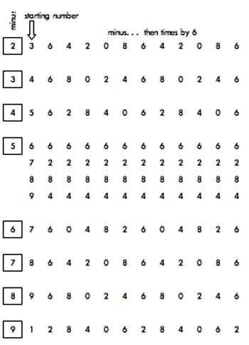 Mobile Numbers Mobile Numbers