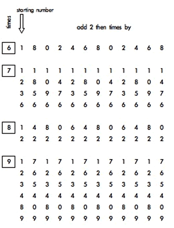 Mobile Numbers Mobile Numbers