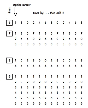 Mobile Numbers Mobile Numbers