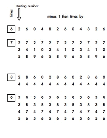 Mobile Numbers Mobile Numbers