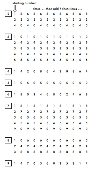 Mobile Numbers Mobile Numbers