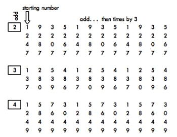 Mobile Numbers Mobile Numbers