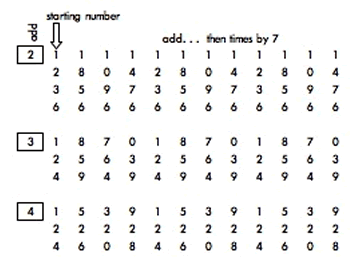Mobile Numbers Mobile Numbers