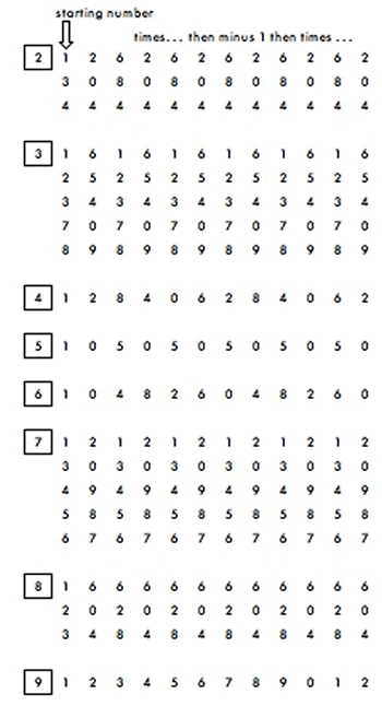 Mobile Numbers Mobile Numbers