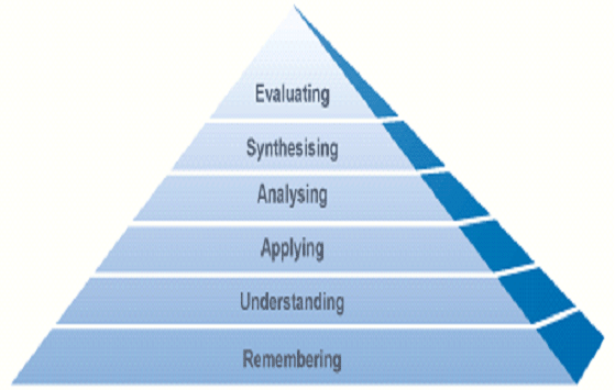 Generating Curiosity in Mathematics Learning Generating Curiosity in Mathematics Learning