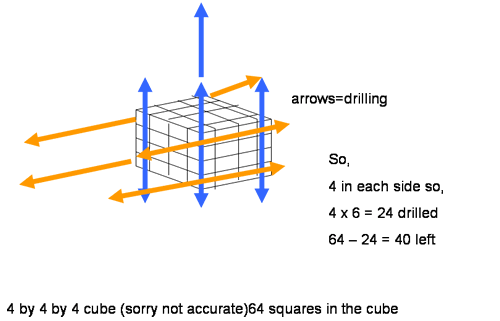 Cube Drilling Cube Drilling