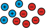 4 blue circles with a plus sign in each one of them, and 6 red circles with a minus sign in them.