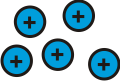 5 blue circles with a plus sign in each one of them.