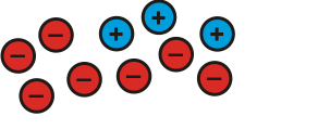 3 blue circles with a plus sign in each one of them, and 7 red circles with a minus sign inside them.